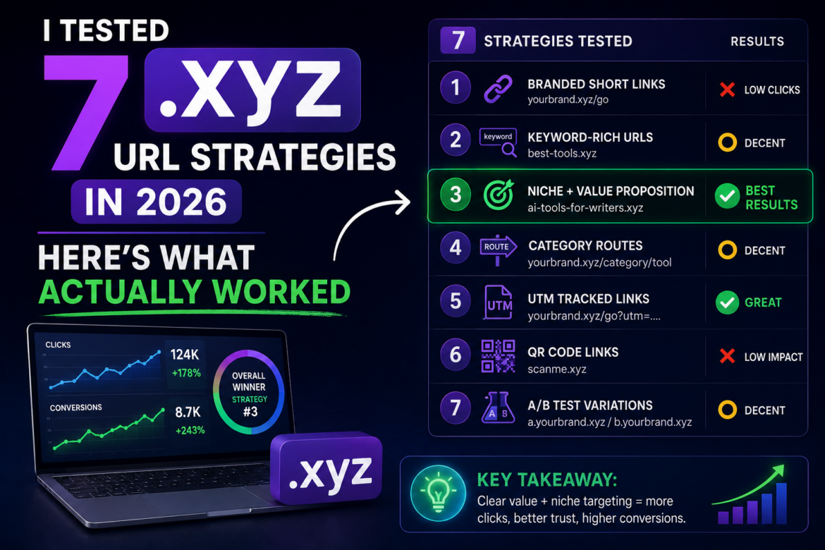 I Tested 7 XYZ URL Strategies in 2026 — Here's What Actually Worked