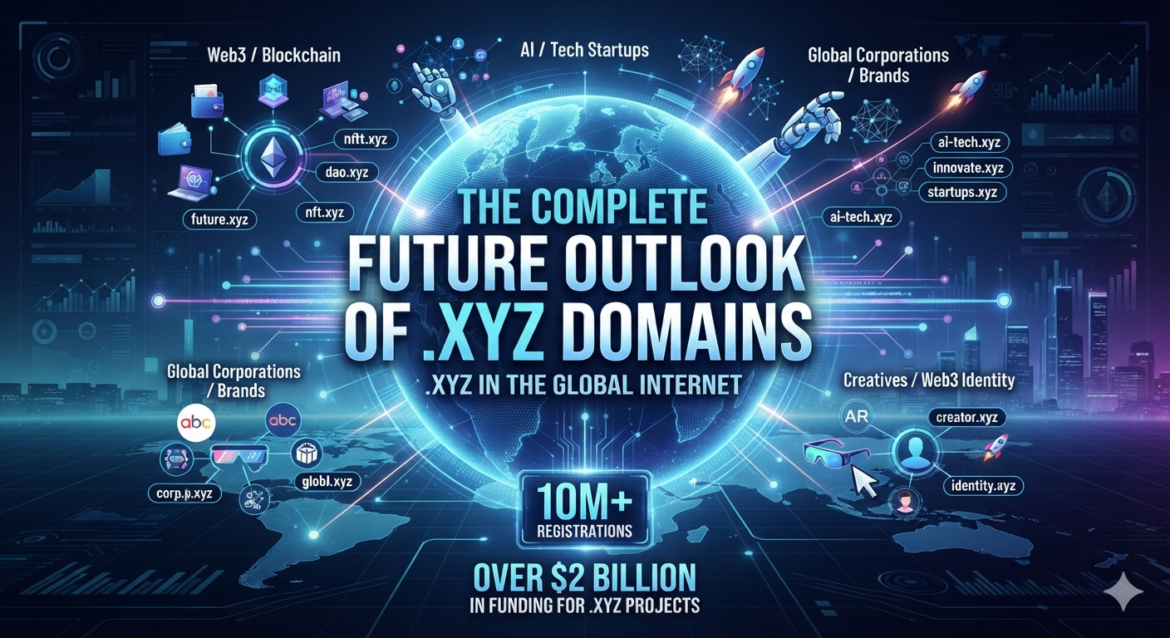 The Complete Future Outlook of .XYZ Domains in the Global Internet